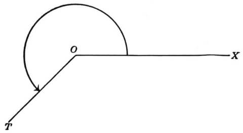 Obtuse angle Coloring page
