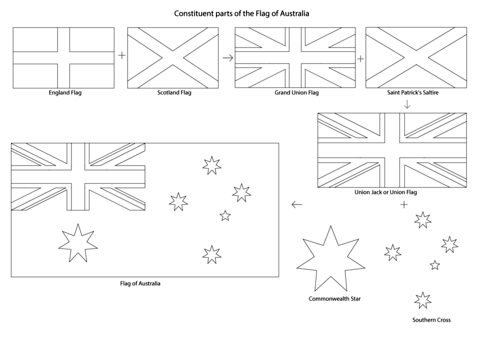 Constituent Parts of The Flag of Australia Coloring page