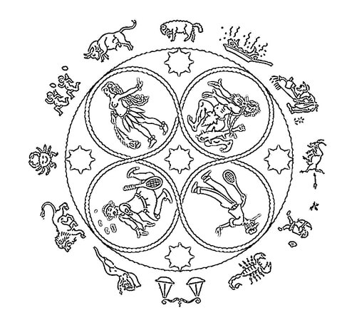 Mandala Zodiac Coloring page