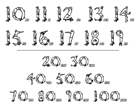 Skateboard Numbers Chart 2 Coloring page