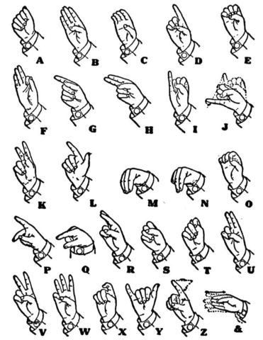One Handed Manual Alphabet Coloring page