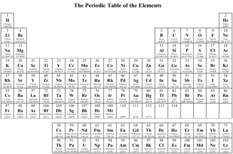 The Periodic Table of the elements Coloring page